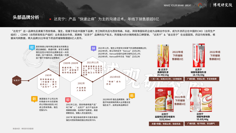 报告页面19