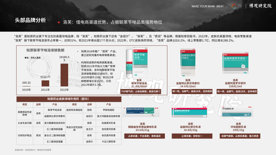 报告页面20