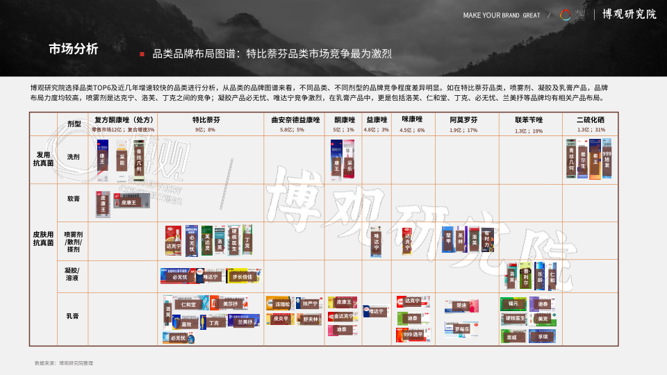 报告页面8