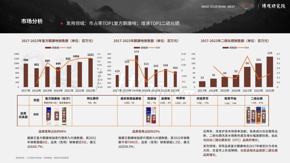 报告页面9