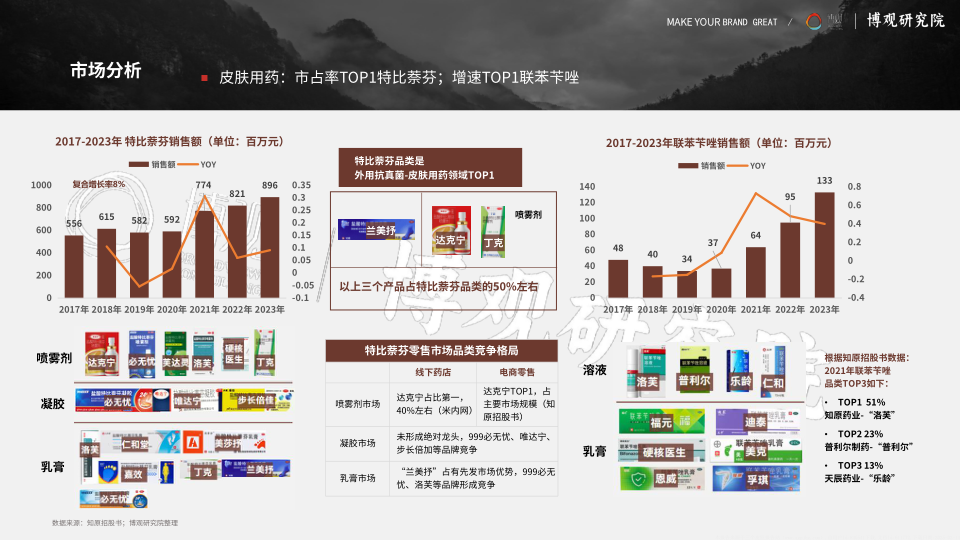 报告页面10