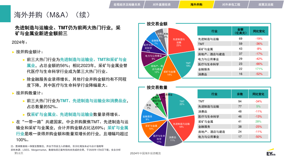 报告页面11