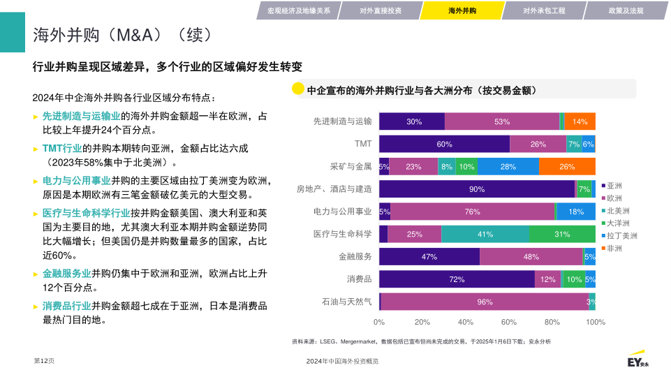 报告页面12