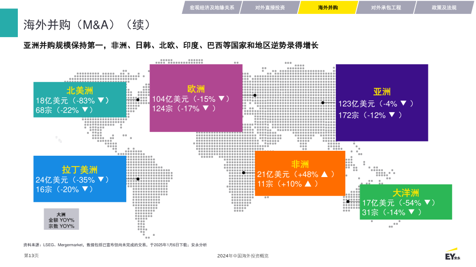 报告页面13