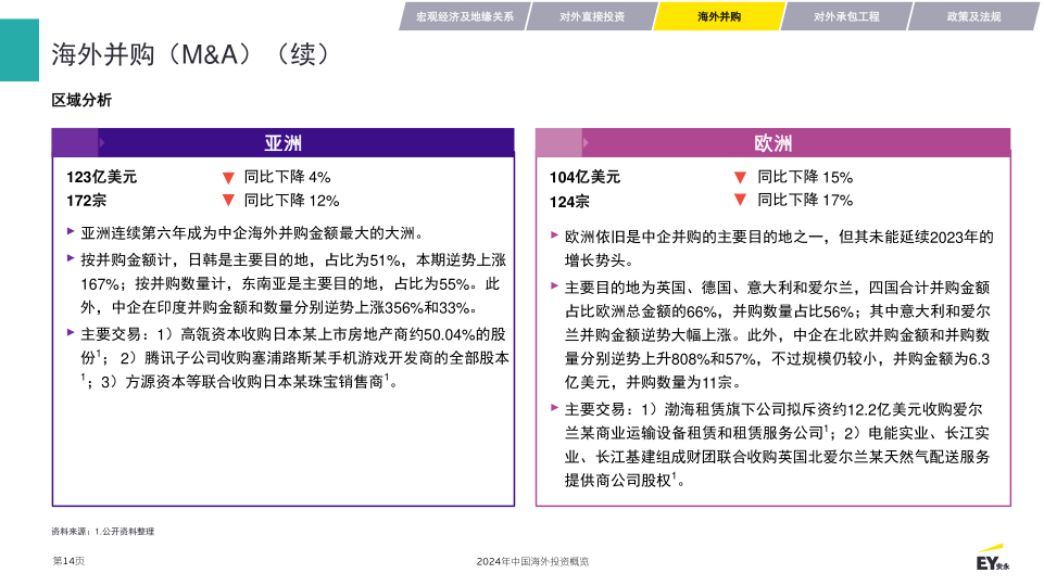 报告页面14