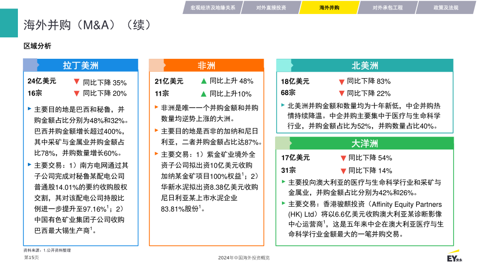 报告页面15