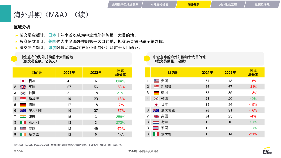 报告页面16