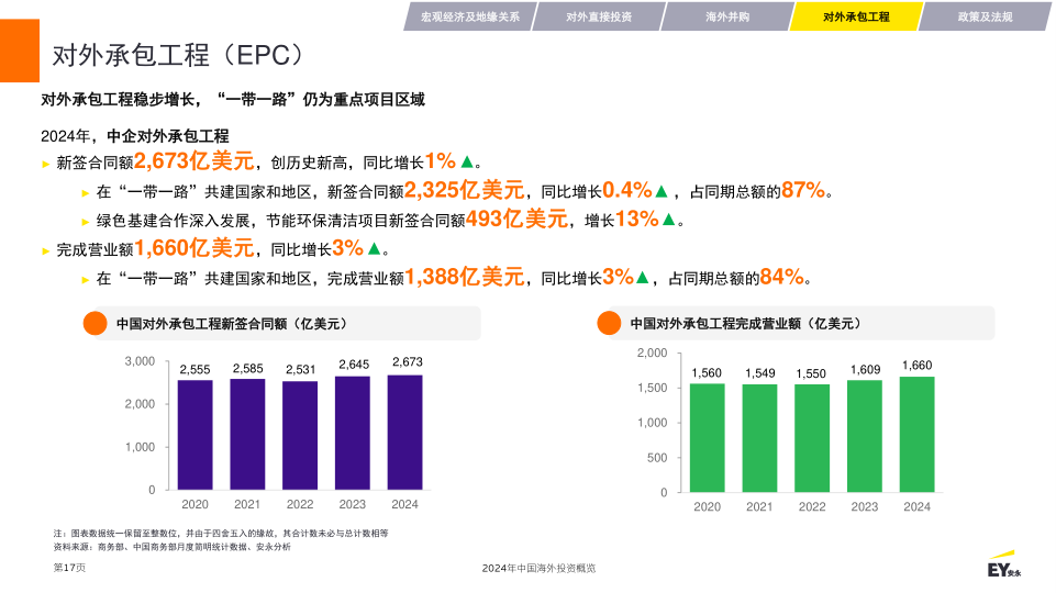 报告页面17