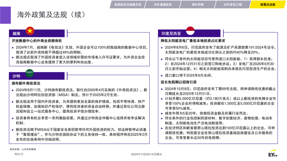 报告页面21