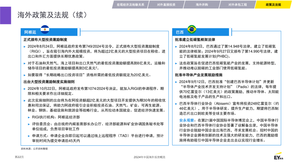 报告页面22