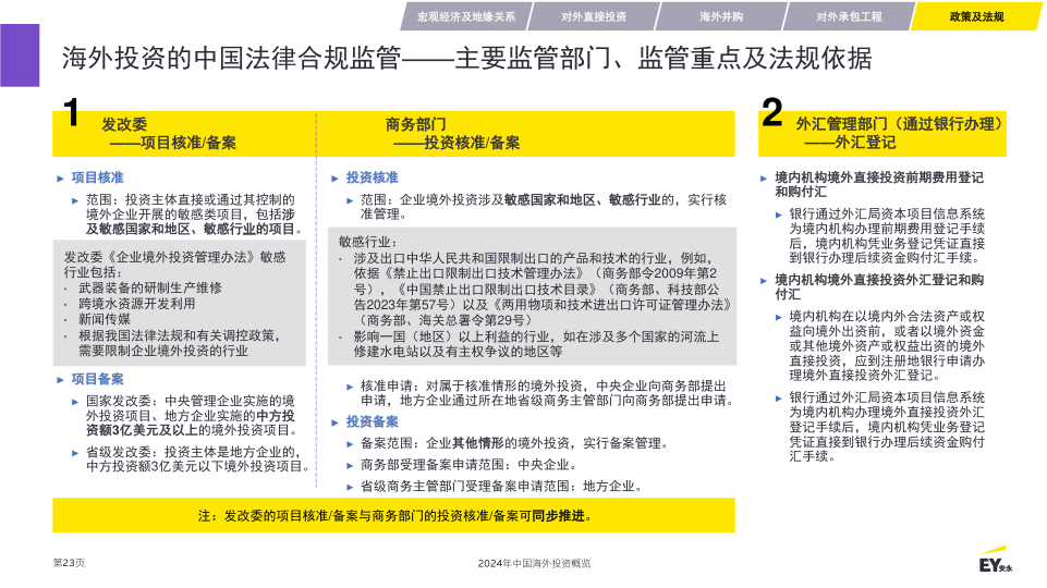 报告页面23