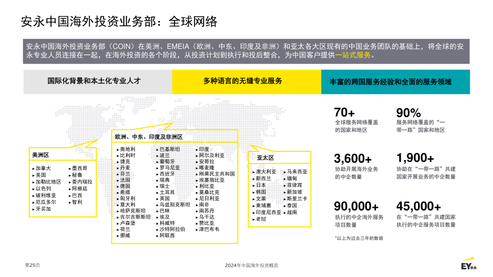 报告页面25