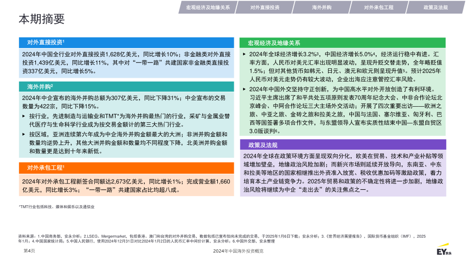 报告页面4