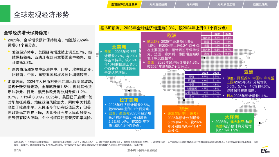 报告页面5