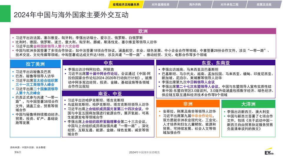报告页面6