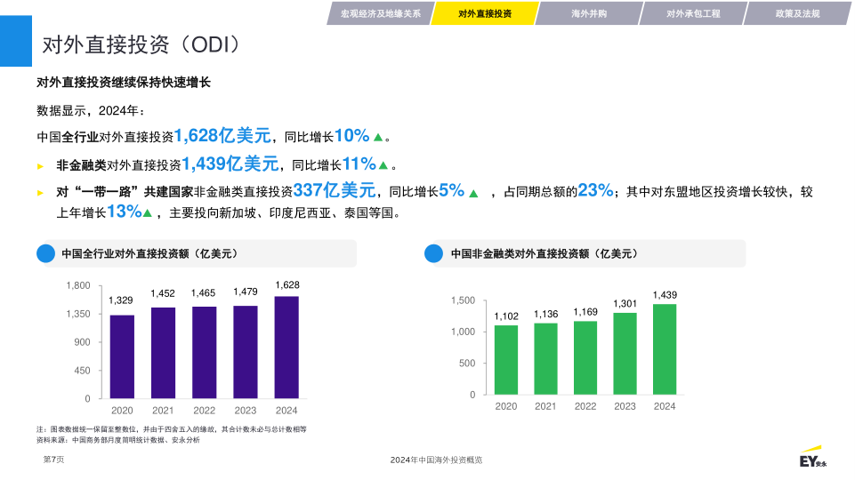 报告页面7