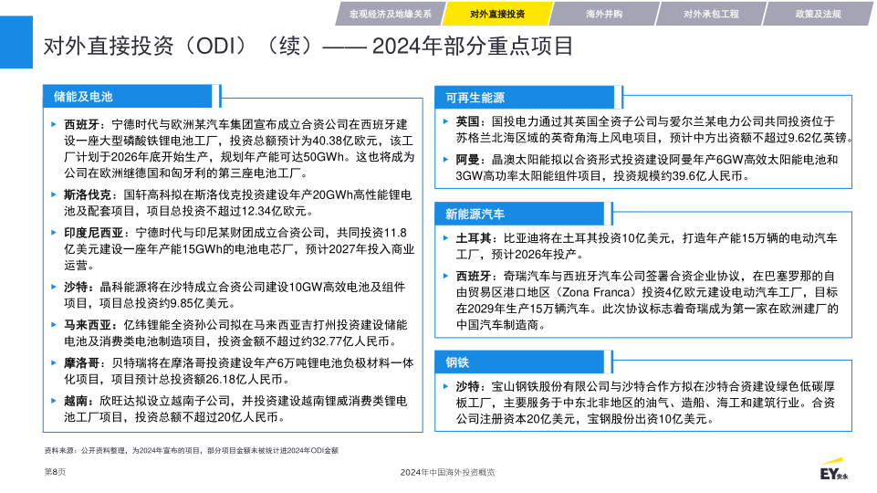 报告页面8