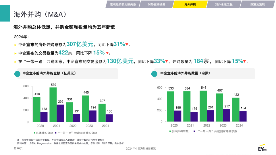 报告页面10