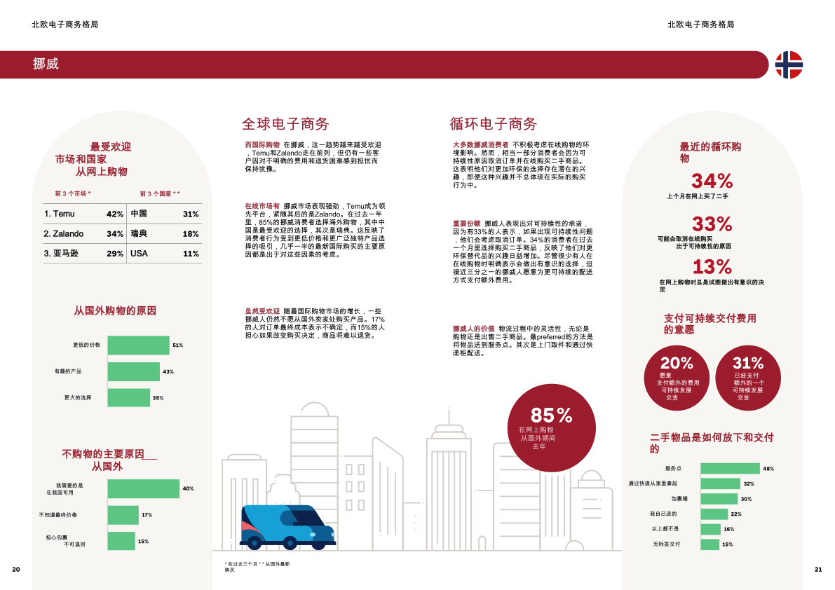 报告页面11