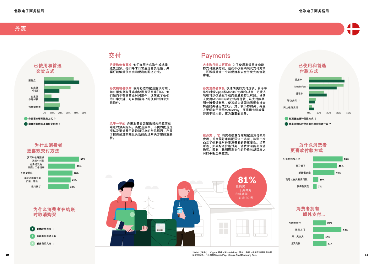 报告页面6