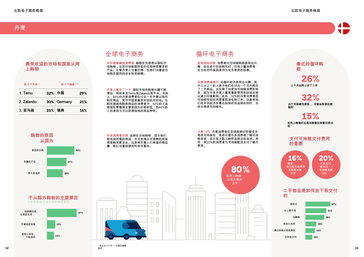报告页面7