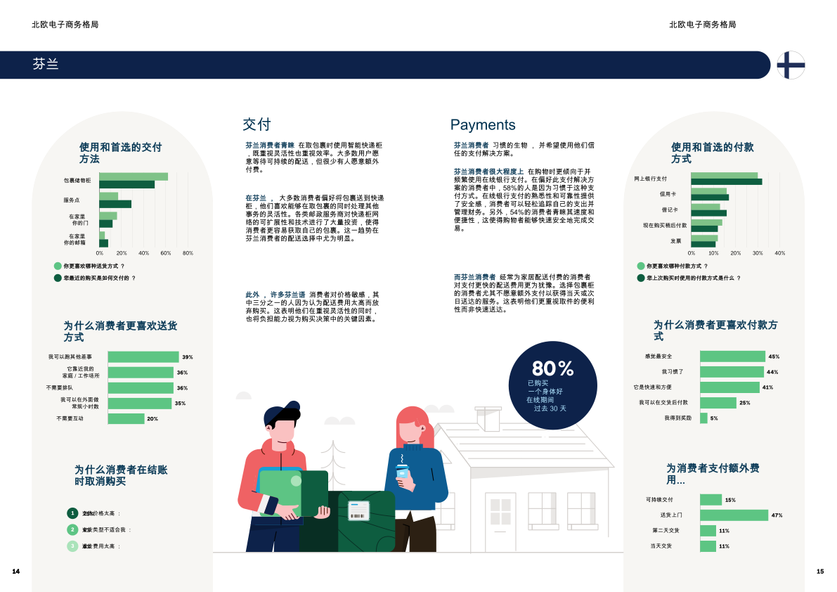 报告页面8