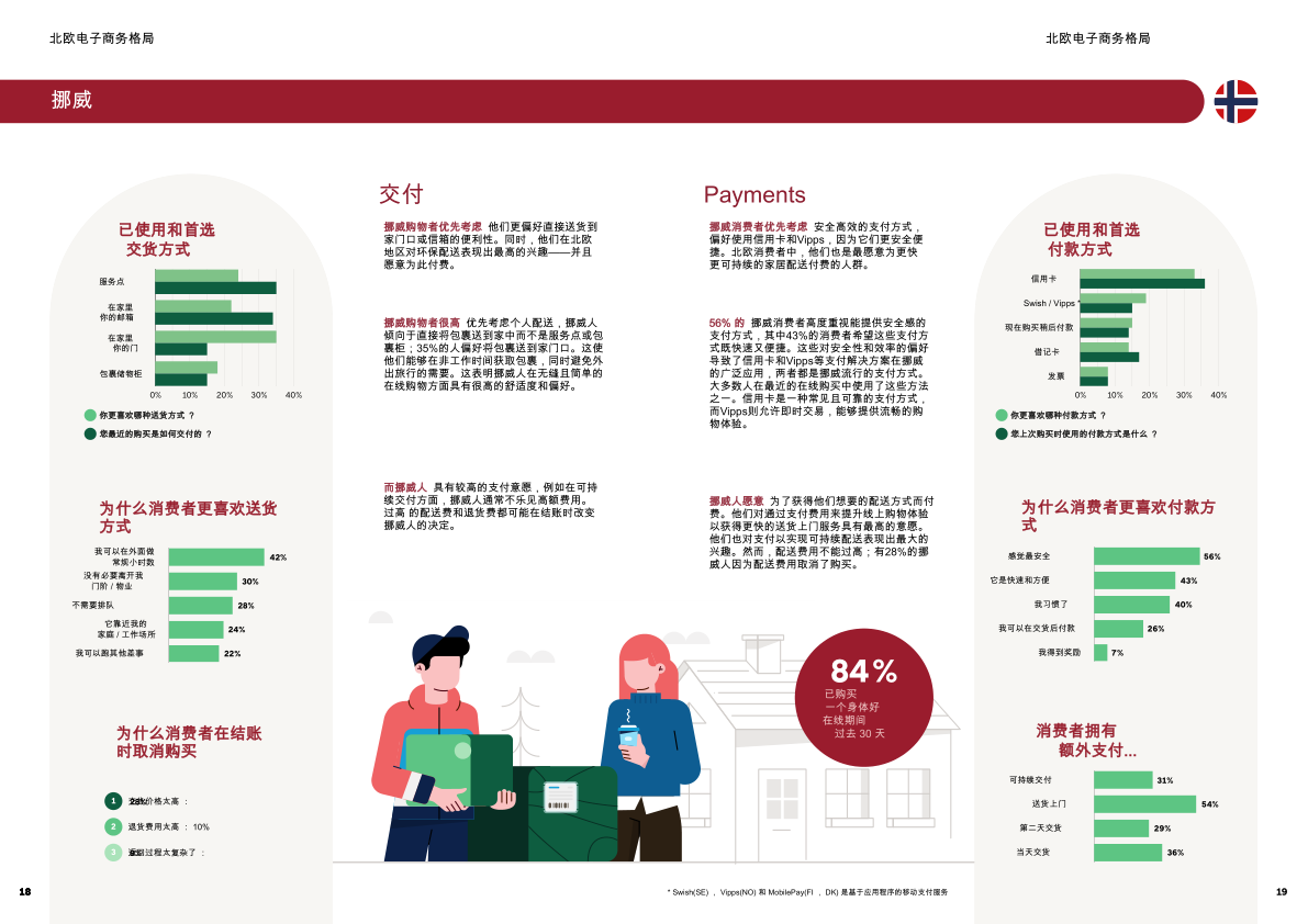 报告页面10