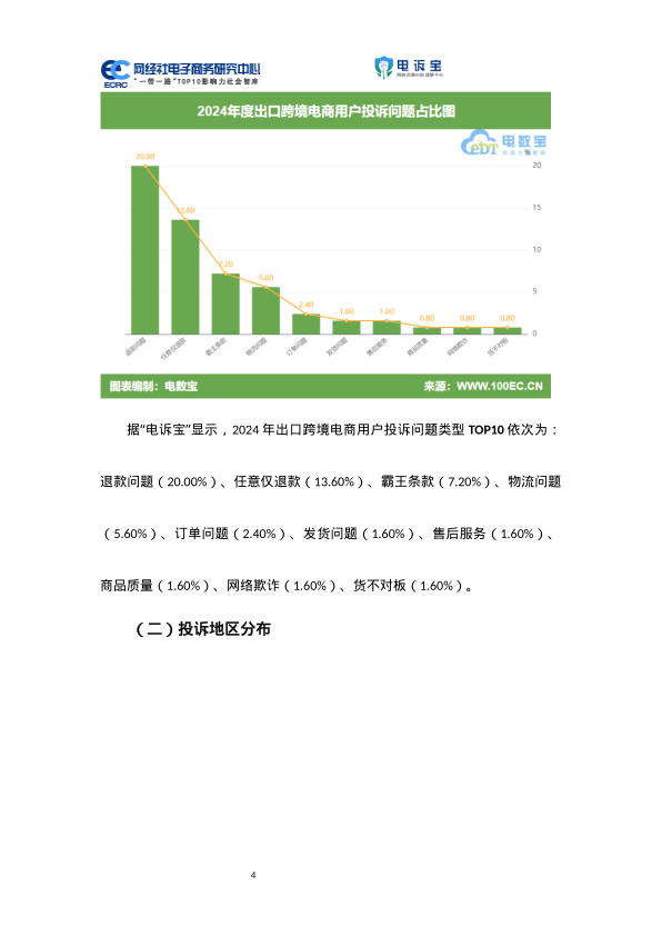 报告页面6