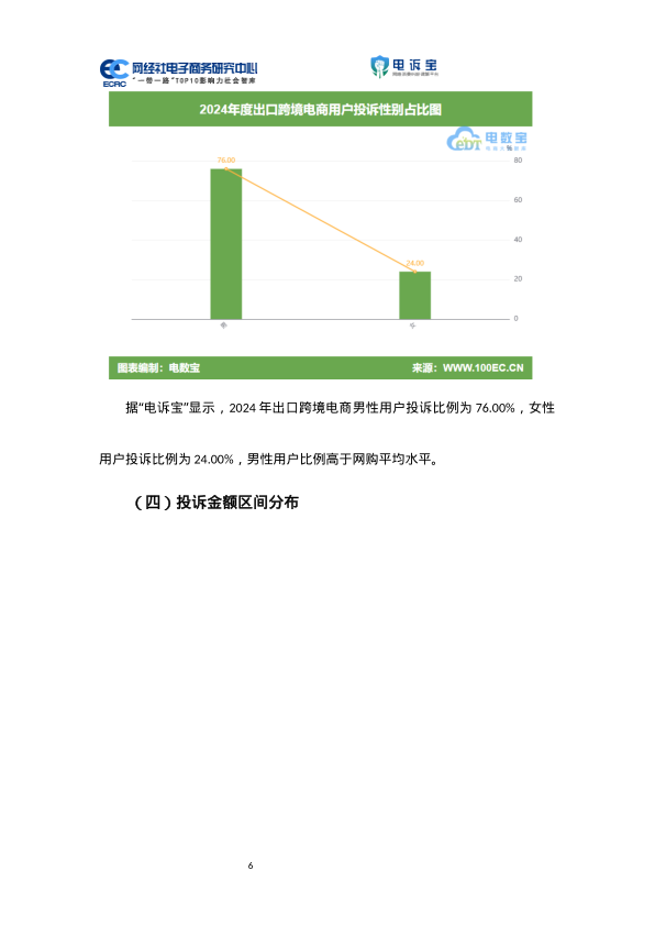 报告页面8