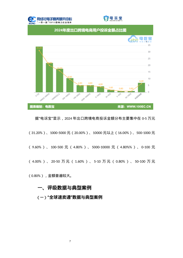 报告页面9