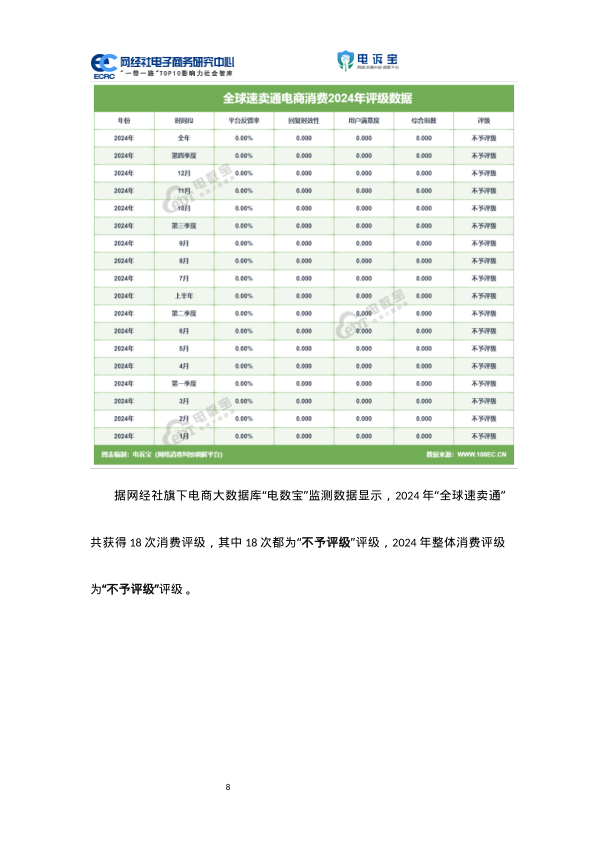 报告页面10
