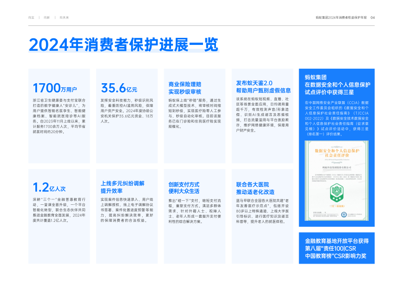 报告页面4
