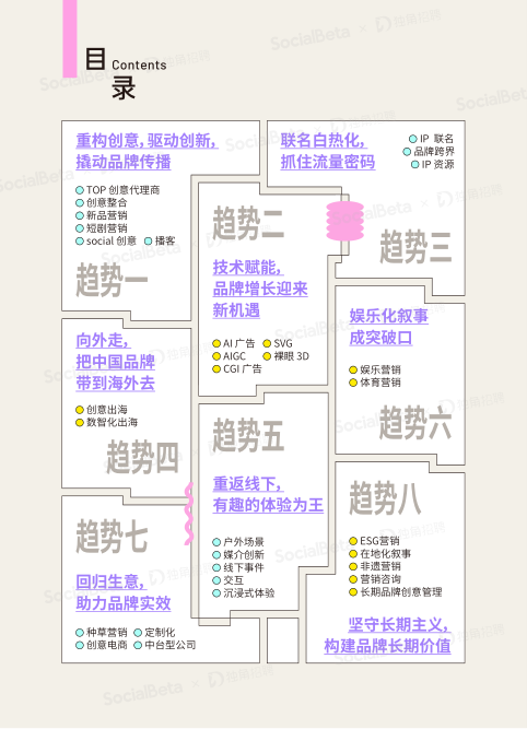 报告页面3