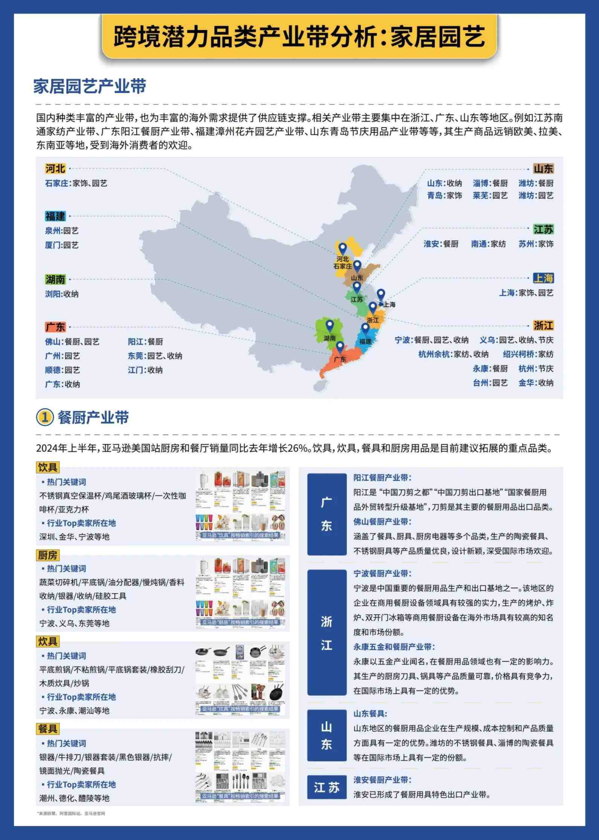 报告页面11