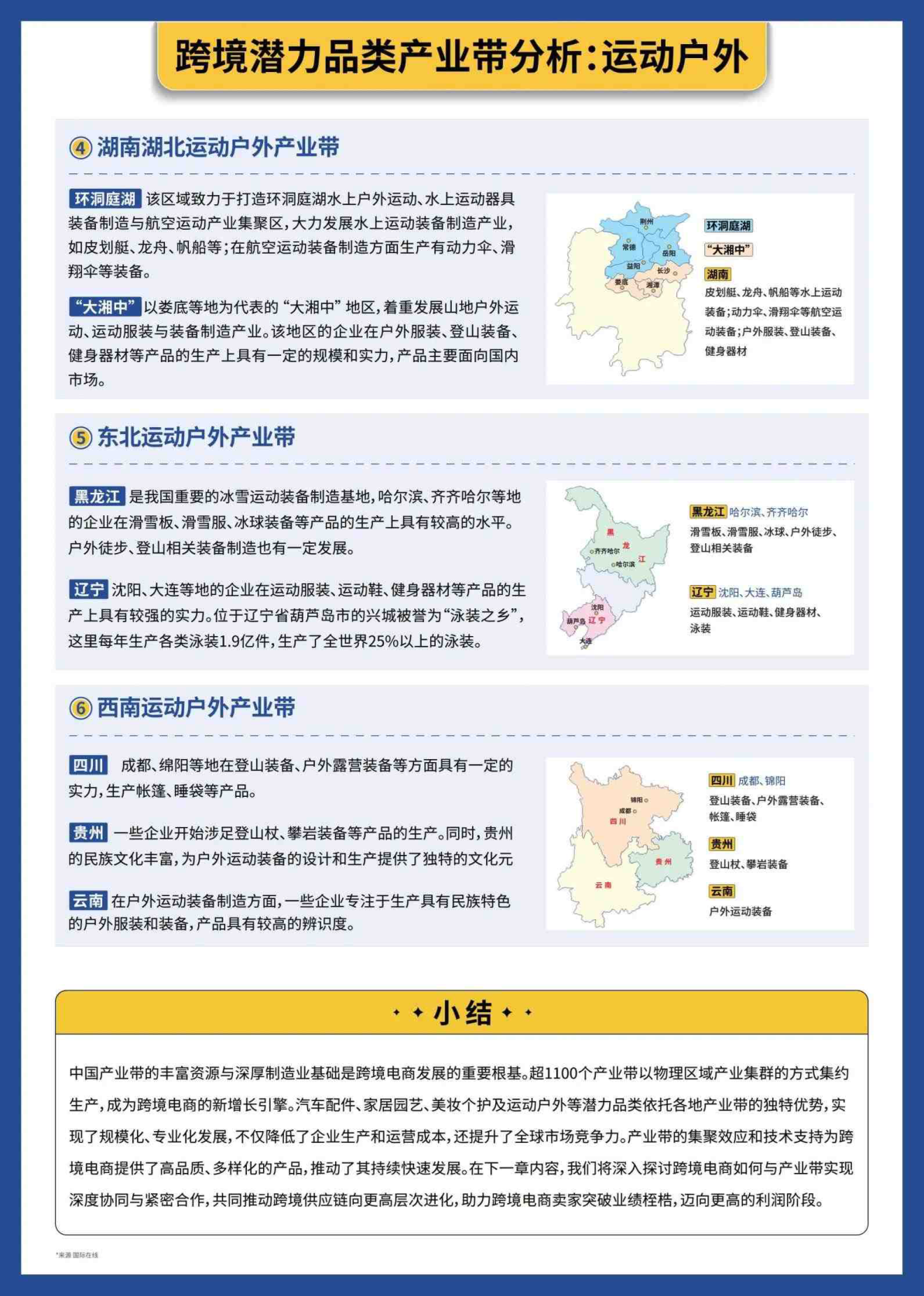 报告页面18