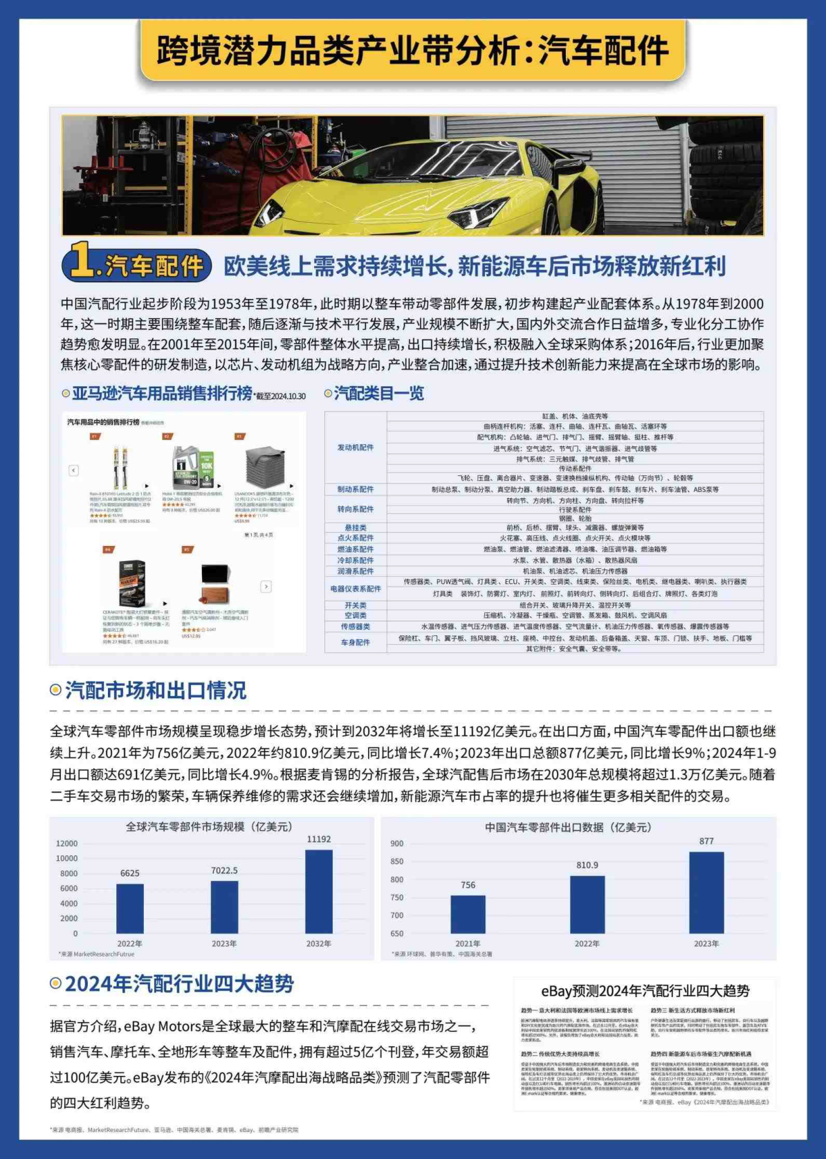 报告页面7