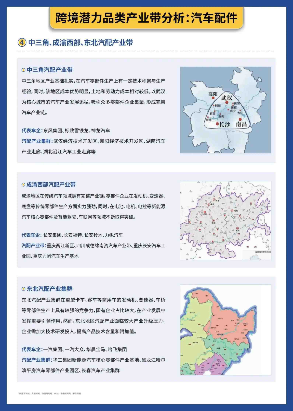 报告页面9