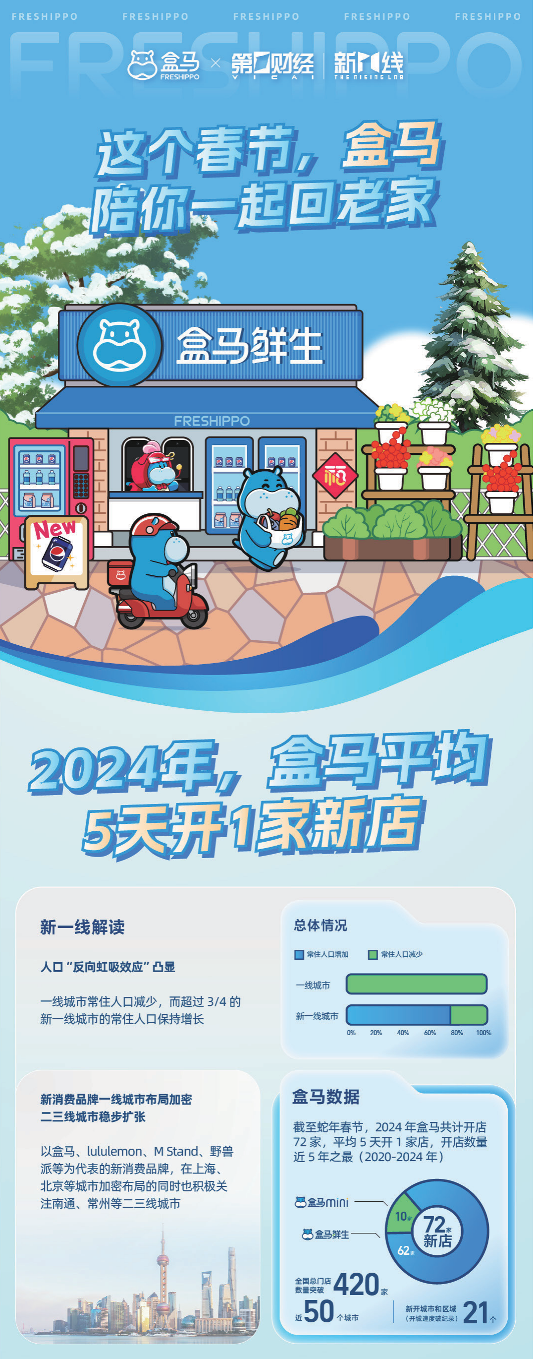 报告页面1
