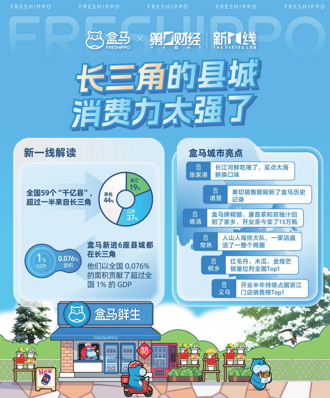报告页面2