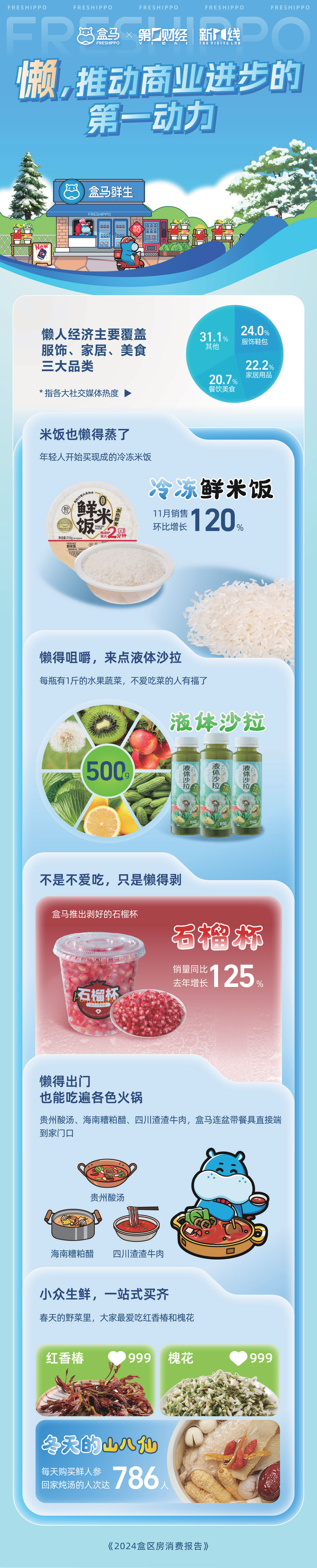 报告页面11