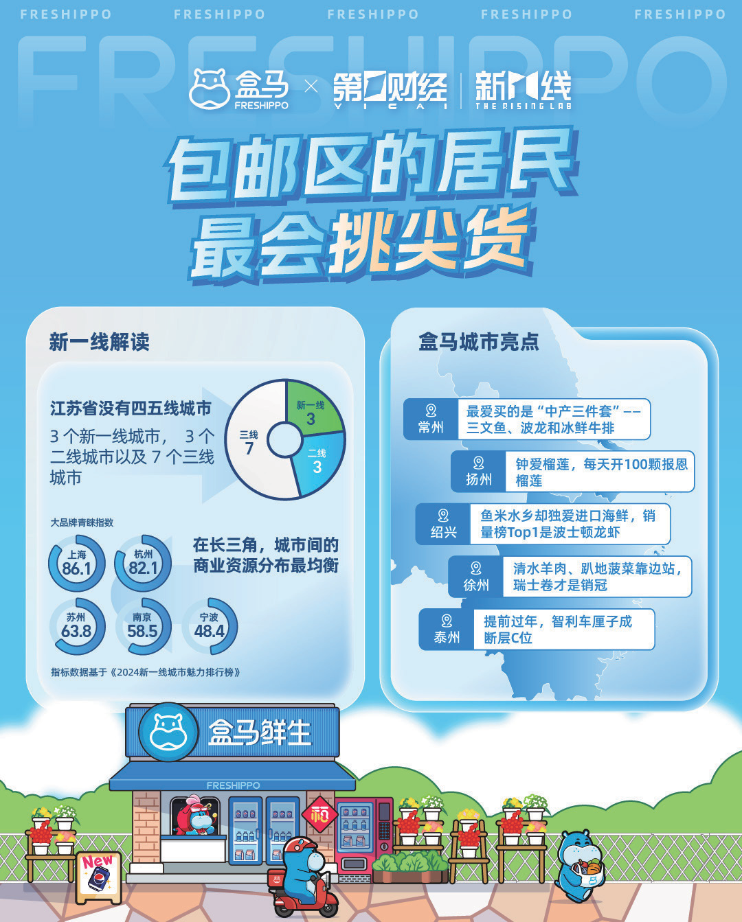 报告页面3