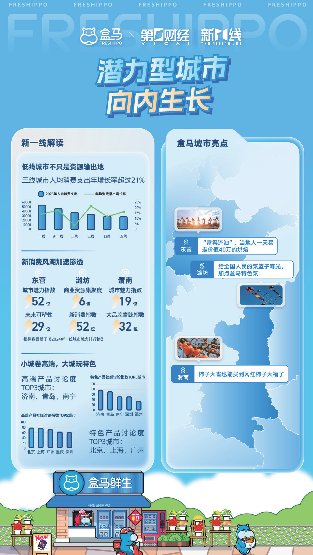 报告页面5