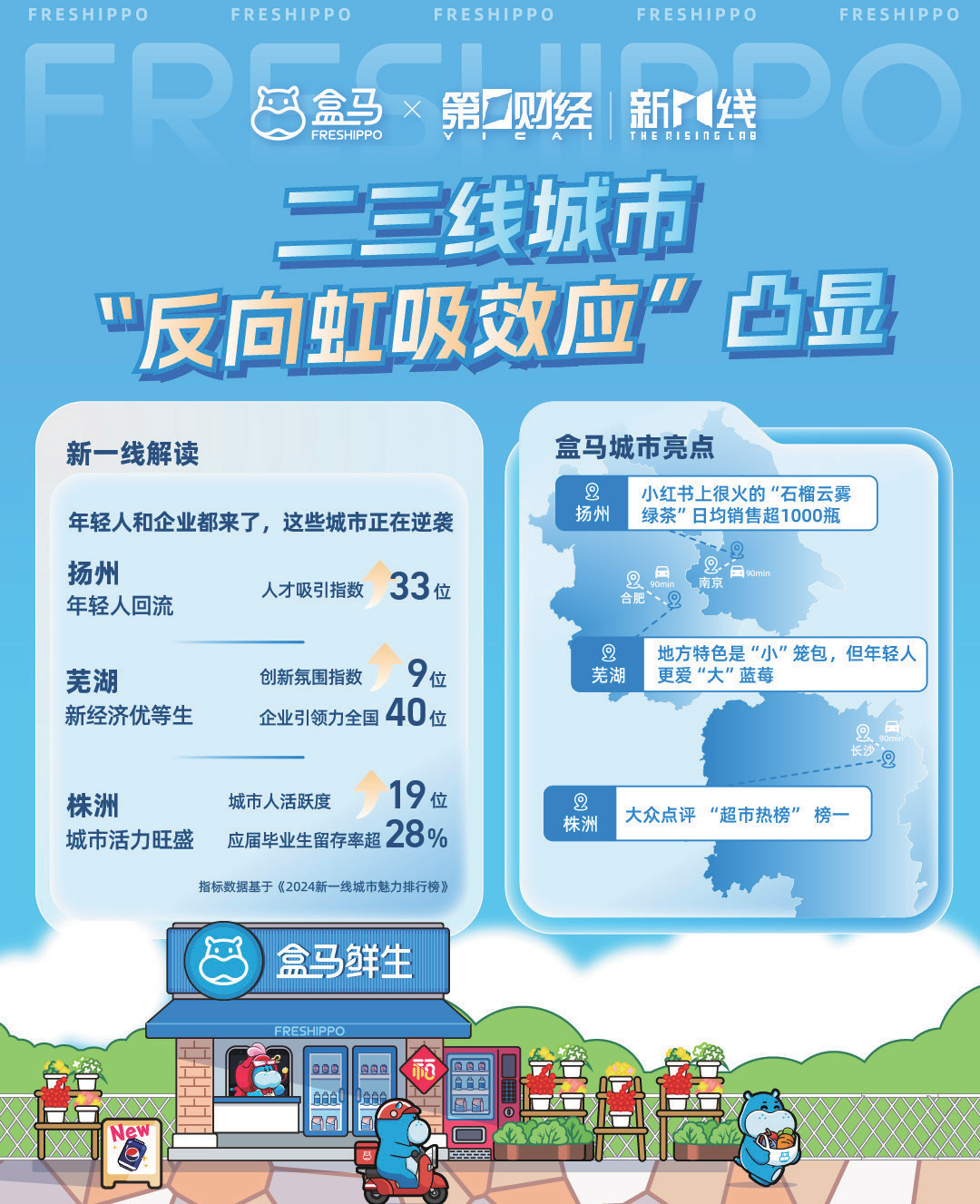 报告页面6