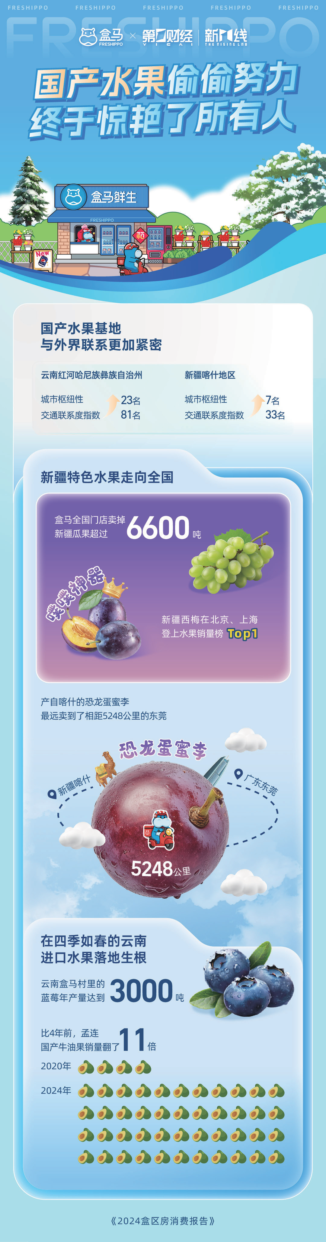 报告页面9