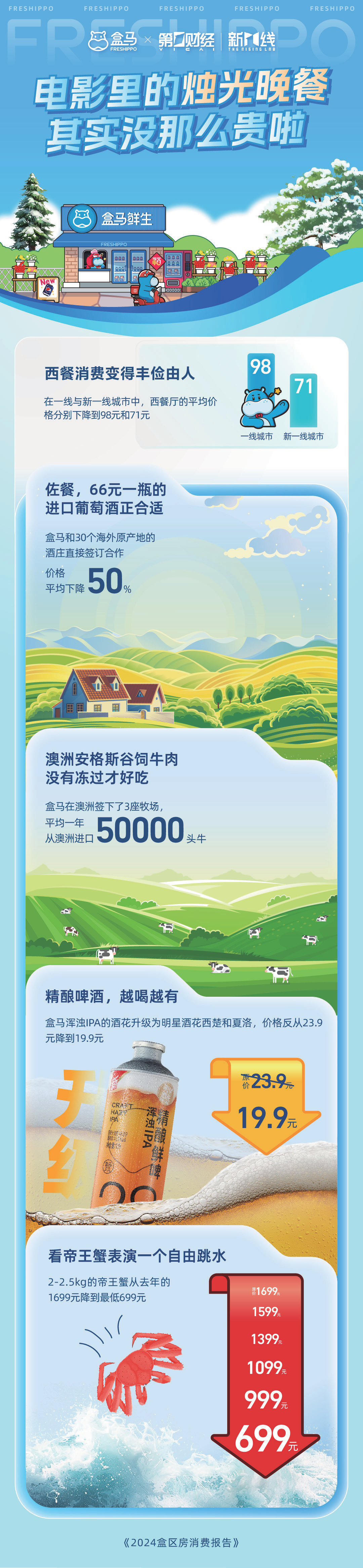 报告页面10
