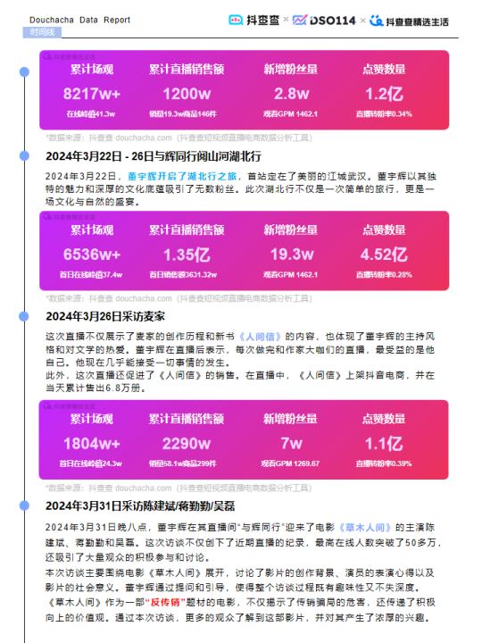 报告页面12