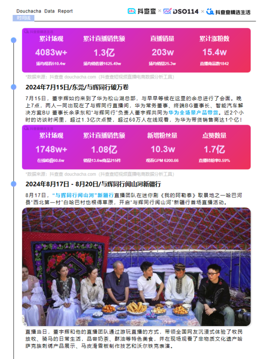 报告页面15