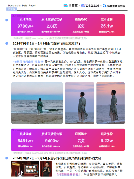 报告页面16