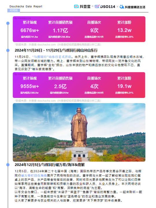 报告页面18