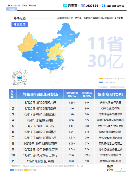 报告页面24